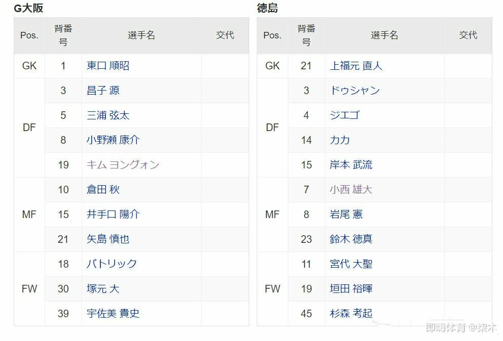 宇佐美贵史 Takashi Usami 个人资料 宇佐美贵史身价 宇佐美贵史转会 宇佐美贵史数据信息 即嗨体育 宇佐美贵史 Takashi Usami 个人资料 宇佐美贵史身价 宇佐美贵史转会 宇佐美贵史数据信息 即嗨体育
