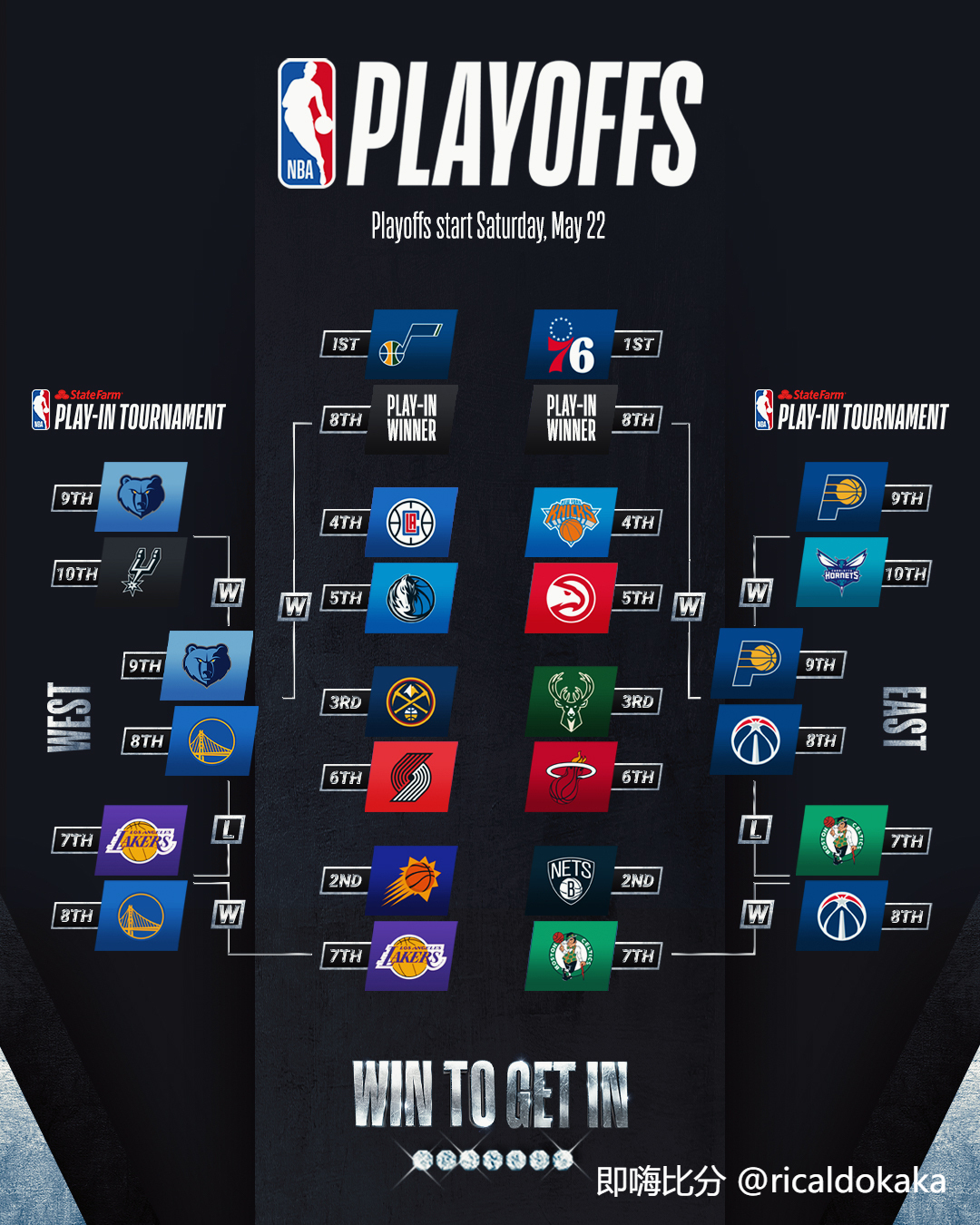 nba季后赛首轮对阵赛程出炉北京时间5月23日陆续开战